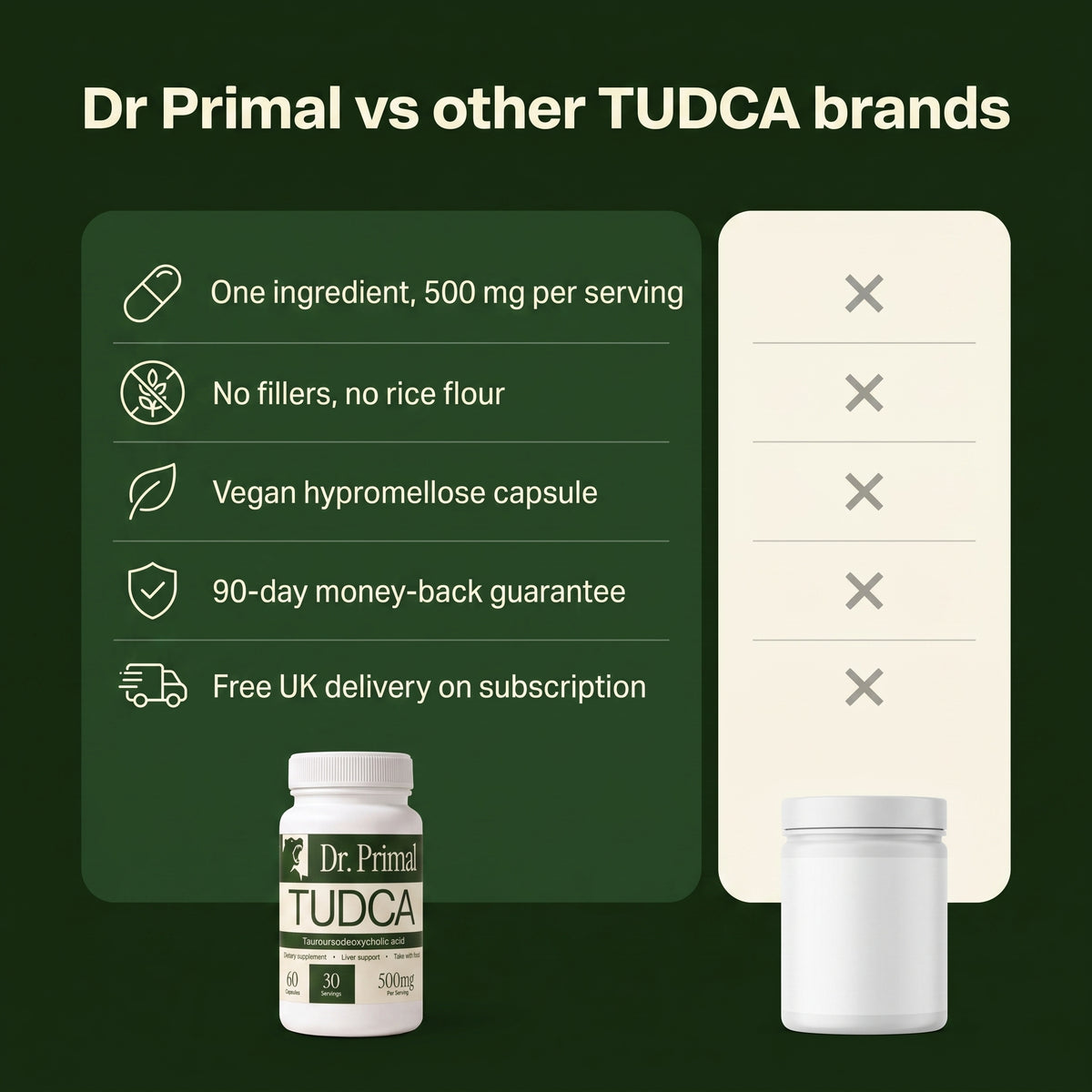 TUDCA 500mg